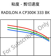 粘度－剪切速度 , RADILON A CP300K 333 BK, PA66-MD30, RadiciGroup