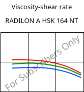 Viscosity-shear rate , RADILON A HSK 164 NT, PA66, RadiciGroup
