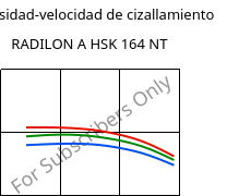 Viscosidad-velocidad de cizallamiento , RADILON A HSK 164 NT, PA66, RadiciGroup