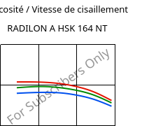 Viscosité / Vitesse de cisaillement , RADILON A HSK 164 NT, PA66, RadiciGroup