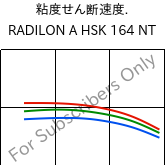  粘度せん断速度. , RADILON A HSK 164 NT, PA66, RadiciGroup