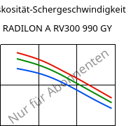 Viskosität-Schergeschwindigkeit , RADILON A RV300 990 GY, PA66-GF30, RadiciGroup