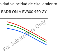 Viscosidad-velocidad de cizallamiento , RADILON A RV300 990 GY, PA66-GF30, RadiciGroup