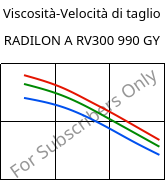 Viscosità-Velocità di taglio , RADILON A RV300 990 GY, PA66-GF30, RadiciGroup