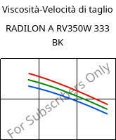 Viscosità-Velocità di taglio , RADILON A RV350W 333 BK, PA66-GF35, RadiciGroup