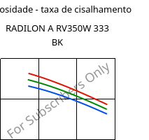 Viscosidade - taxa de cisalhamento , RADILON A RV350W 333 BK, PA66-GF35, RadiciGroup