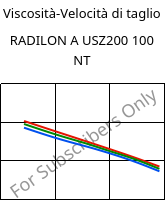 Viscosità-Velocità di taglio , RADILON A USZ200 100 NT, PA66, RadiciGroup