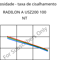 Viscosidade - taxa de cisalhamento , RADILON A USZ200 100 NT, PA66, RadiciGroup
