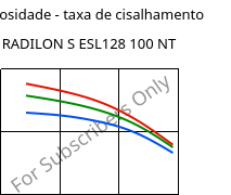 Viscosidade - taxa de cisalhamento , RADILON S ESL128 100 NT, PA6, RadiciGroup
