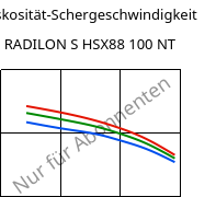 Viskosität-Schergeschwindigkeit , RADILON S HSX88 100 NT, PA6, RadiciGroup