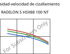 Viscosidad-velocidad de cizallamiento , RADILON S HSX88 100 NT, PA6, RadiciGroup