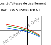 Viscosité / Vitesse de cisaillement , RADILON S HSX88 100 NT, PA6, RadiciGroup