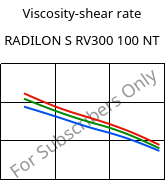 Viscosity-shear rate , RADILON S RV300 100 NT, PA6-GF30, RadiciGroup