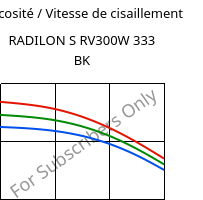 Viscosité / Vitesse de cisaillement , RADILON S RV300W 333 BK, PA6-GF30, RadiciGroup