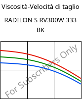 Viscosità-Velocità di taglio , RADILON S RV300W 333 BK, PA6-GF30, RadiciGroup