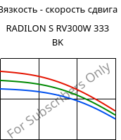 Вязкость - скорость сдвига , RADILON S RV300W 333 BK, PA6-GF30, RadiciGroup