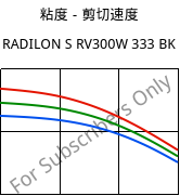 粘度－剪切速度 , RADILON S RV300W 333 BK, PA6-GF30, RadiciGroup