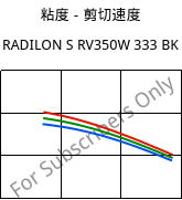 粘度－剪切速度 , RADILON S RV350W 333 BK, PA6-GF35, RadiciGroup