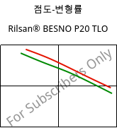 점도-변형률 , Rilsan® BESNO P20 TLO, PA11, ARKEMA