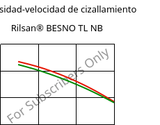 Viscosidad-velocidad de cizallamiento , Rilsan® BESNO TL NB, PA11, ARKEMA