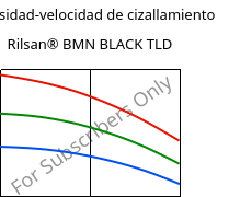 Viscosidad-velocidad de cizallamiento , Rilsan® BMN BLACK TLD, PA11, ARKEMA