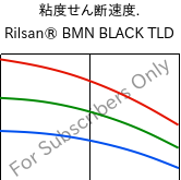  粘度せん断速度. , Rilsan® BMN BLACK TLD, PA11, ARKEMA
