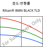 점도-변형률 , Rilsan® BMN BLACK TLD, PA11, ARKEMA