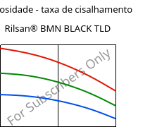 Viscosidade - taxa de cisalhamento , Rilsan® BMN BLACK TLD, PA11, ARKEMA