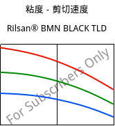 粘度－剪切速度 , Rilsan® BMN BLACK TLD, PA11, ARKEMA