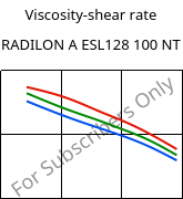 Viscosity-shear rate , RADILON A ESL128 100 NT, PA66, RadiciGroup