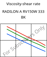 Viscosity-shear rate , RADILON A RV150W 333 BK, PA66-GF15, RadiciGroup