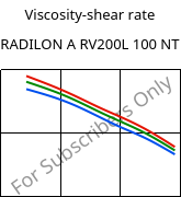 Viscosity-shear rate , RADILON A RV200L 100 NT, PA66-GF20, RadiciGroup