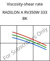 Viscosity-shear rate , RADILON A RV350W 333 BK, PA66-GF35, RadiciGroup