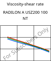 Viscosity-shear rate , RADILON A USZ200 100 NT, PA66, RadiciGroup