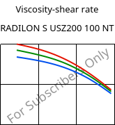 Viscosity-shear rate , RADILON S USZ200 100 NT, PA6, RadiciGroup