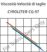 Viscosità-Velocità di taglio , CYROLITE® CG-97, MBS, Röhm