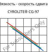 Вязкость - скорость сдвига , CYROLITE® CG-97, MBS, Röhm