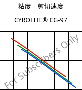 粘度－剪切速度 , CYROLITE® CG-97, MBS, Röhm