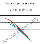 Viscosity-shear rate , CYROLITE® G 20, MBS, Röhm