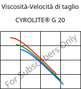 Viscosità-Velocità di taglio , CYROLITE® G 20, MBS, Röhm