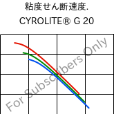  粘度せん断速度. , CYROLITE® G 20, MBS, Röhm