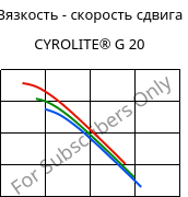 Вязкость - скорость сдвига , CYROLITE® G 20, MBS, Röhm