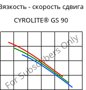 Вязкость - скорость сдвига , CYROLITE® GS 90, MBS, Röhm