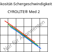 Viskosität-Schergeschwindigkeit , CYROLITE® Med 2, MBS, Röhm