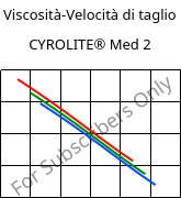 Viscosità-Velocità di taglio , CYROLITE® Med 2, MBS, Röhm