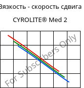 Вязкость - скорость сдвига , CYROLITE® Med 2, MBS, Röhm