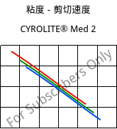 粘度－剪切速度 , CYROLITE® Med 2, MBS, Röhm