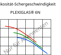 Viskosität-Schergeschwindigkeit , PLEXIGLAS® 6N, PMMA, Röhm