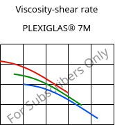 Viscosity-shear rate , PLEXIGLAS® 7M, PMMA, Röhm