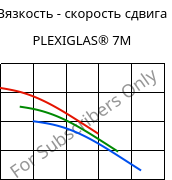 Вязкость - скорость сдвига , PLEXIGLAS® 7M, PMMA, Röhm